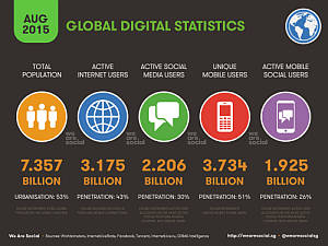 Global Digital Statshot 2015
