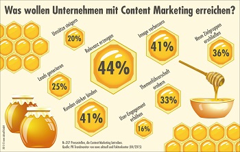 Content Marketing in Unternehmen PR Trendmonitor