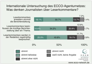 ECCO-Journalistenbefragung 2014