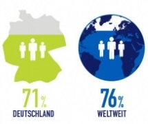 Edelman-Infografik Trust Barometer 2014 Familienunternehmen WEB