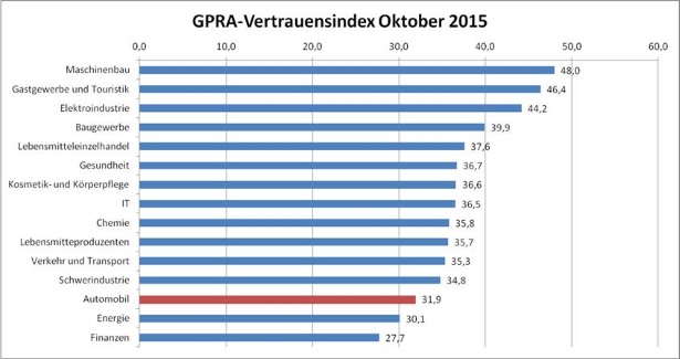 GPRA V Index VW 10 2015