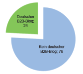 Deutsche-B-to-B-Blogs PR-COM